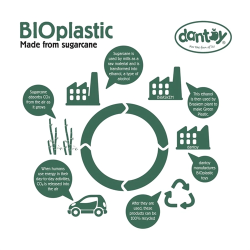 Dantoy Bio Plast Spandsæt - Æske